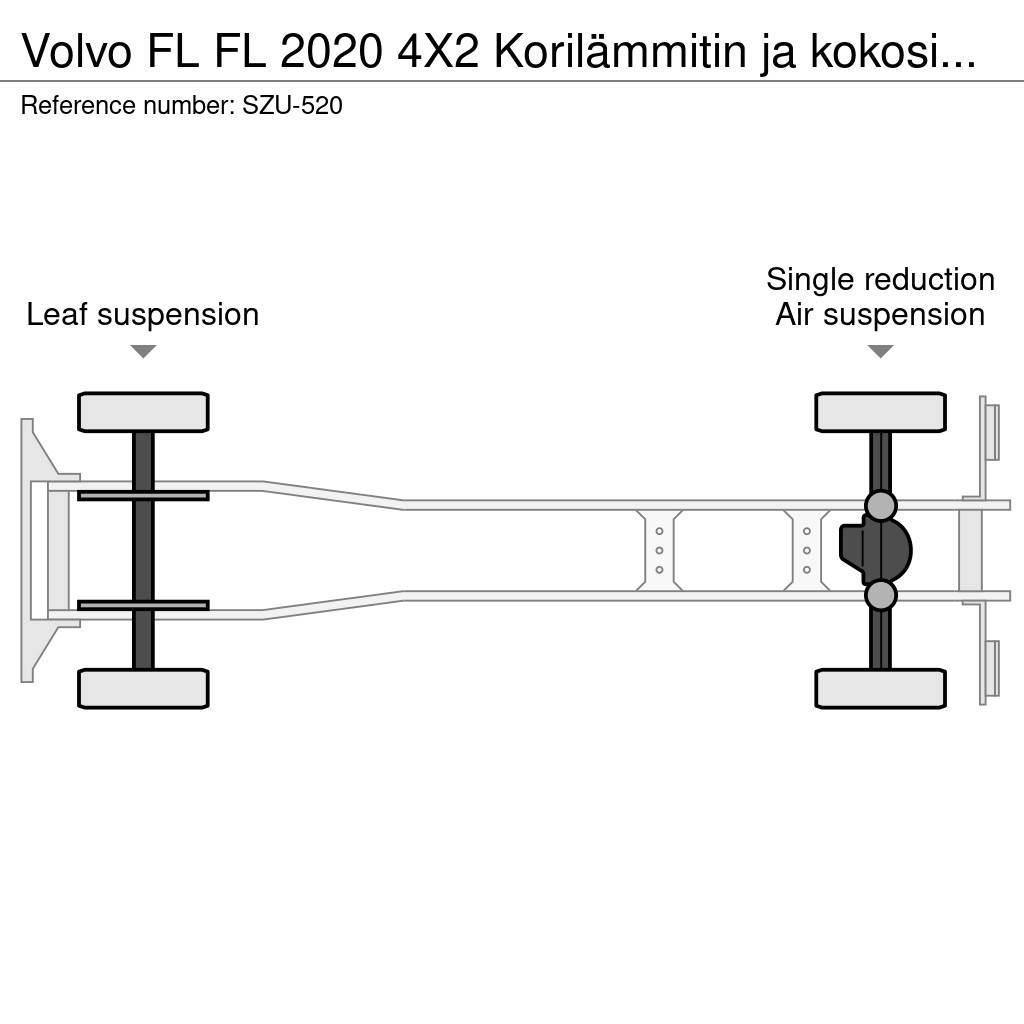 Volvo FL Box body trucks