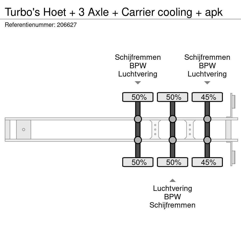  TURBO'S HOET + 3 Axle + Carrier cooling + apk Temperature controlled semi-trailers