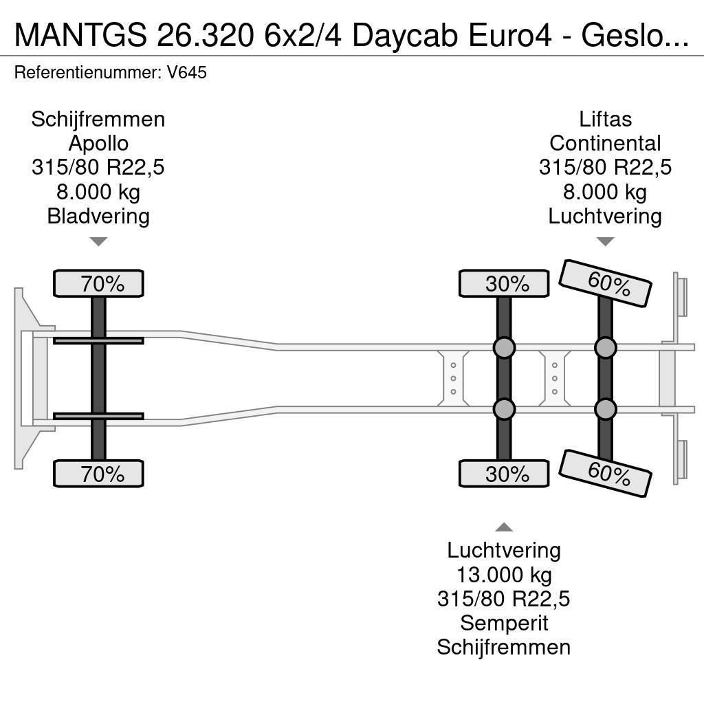MAN TGS 26.320 6x2/4 Daycab Euro4 - Gesloten bak 7.5m Box body trucks