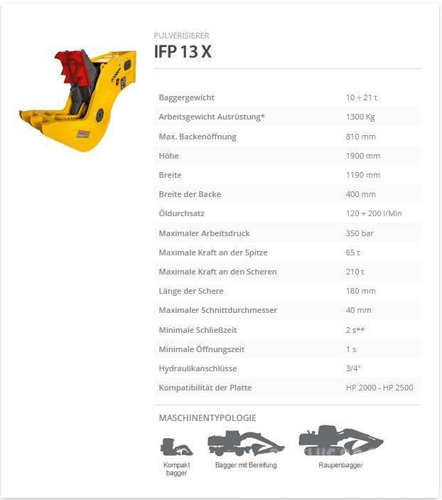 Indeco IFP 13 X Pulveriser  (Demolition Crusher ) 