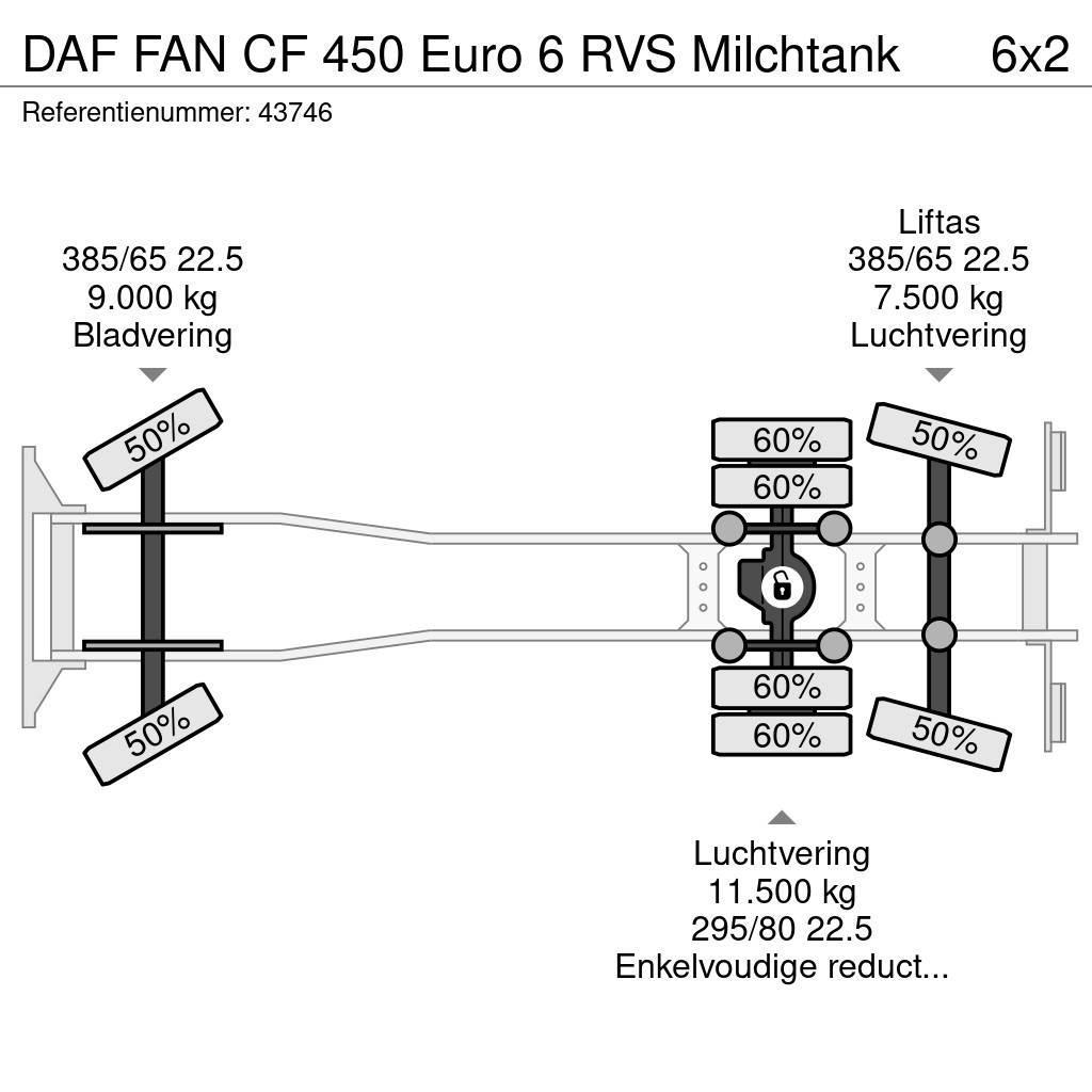 DAF FAN CF 450 Euro 6 RVS Milchtank Tanker trucks