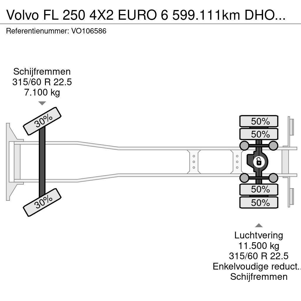 Volvo FL 250 4X2 EURO 6 599.111km DHOLLANDIA Box body trucks