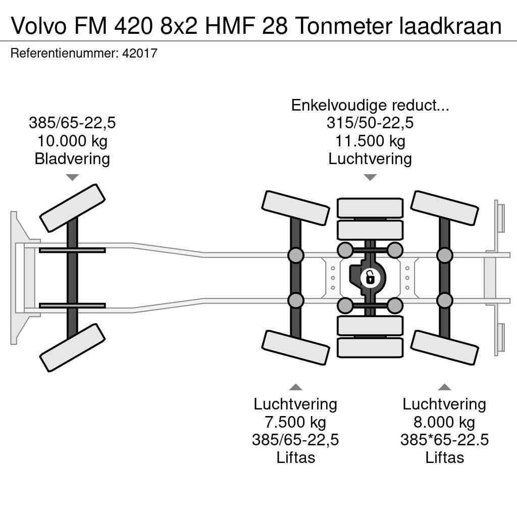 Volvo FM 420 8x2 HMF 28 Tonmeter laadkraan Hook lift trucks