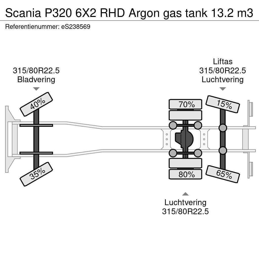 Scania P320 6X2 RHD Argon gas tank 13.2 m3 Tanker trucks