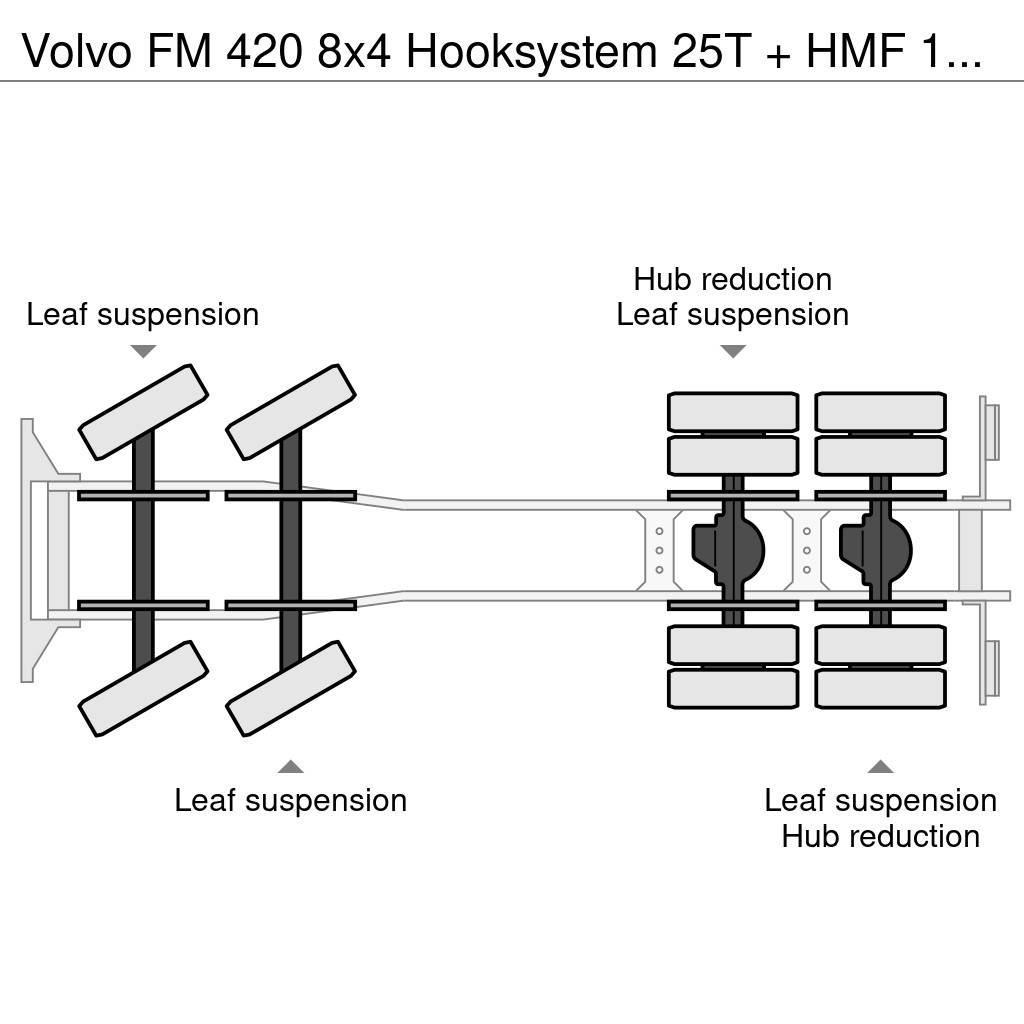 Volvo FM 420 8x4 Hooksystem 25T + HMF 1510 (year 2013) Hook lift trucks