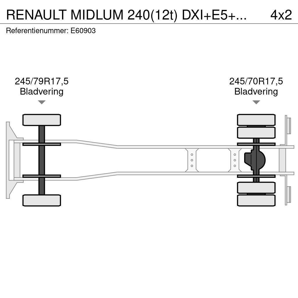 Renault MIDLUM 240(12t) DXI+E5+HAYON Curtainsider trucks