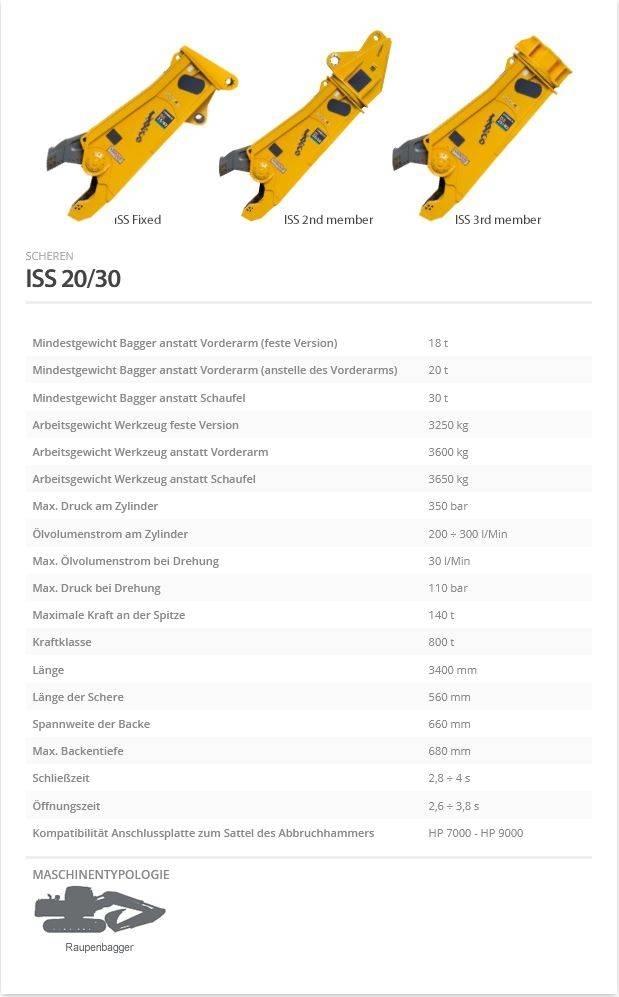 Indeco ISS 20/30 Schneidwerkzeuge