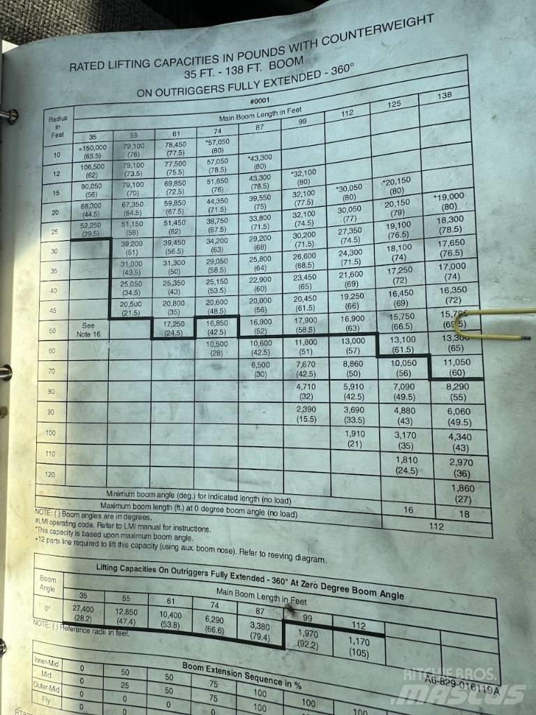 Grove RT 875 B XL Autokrane