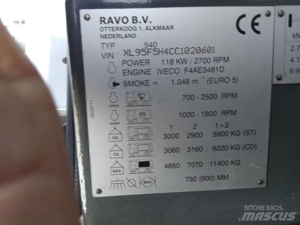 Ravo 540 STH Kehrer
