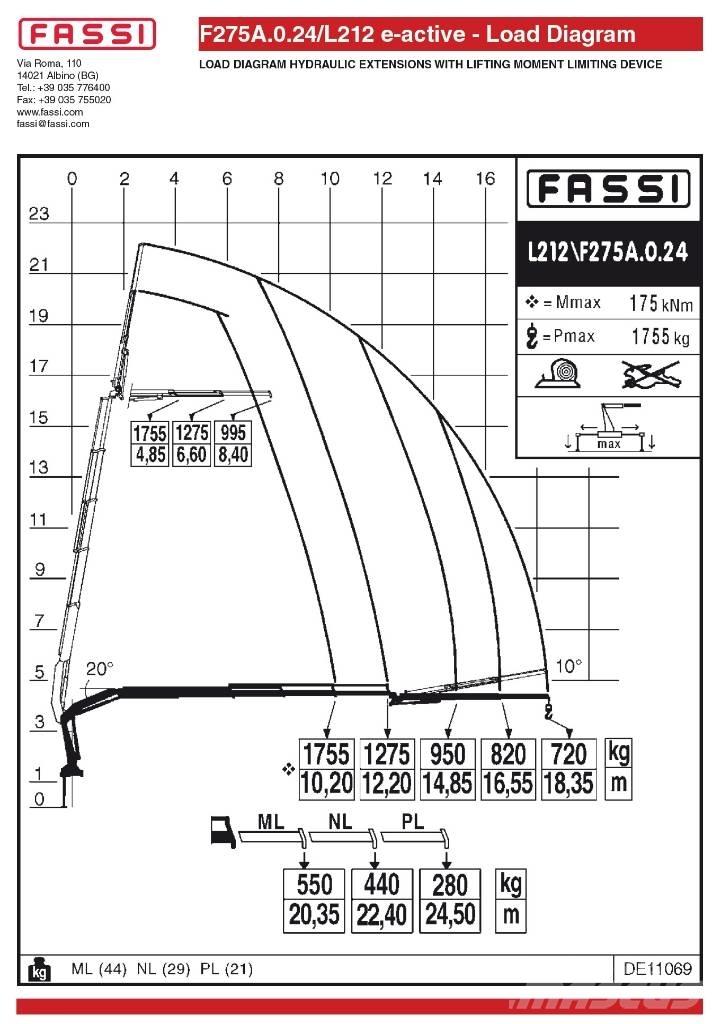 Fassi F275A.0.24L212 Ladekrane