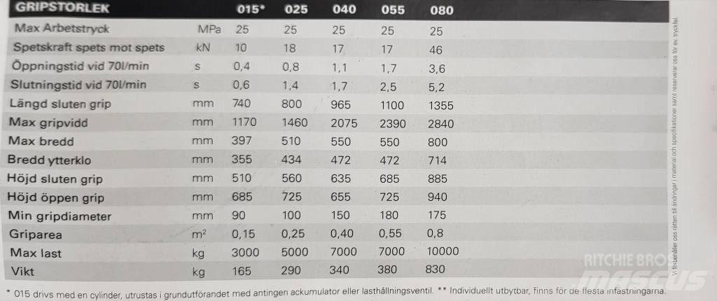 HSP 015C Greifer