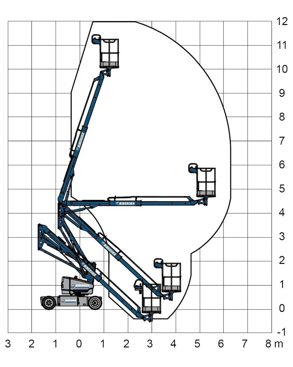 Genie Z33/18 Gelenkteleskoparbeitsbühnen