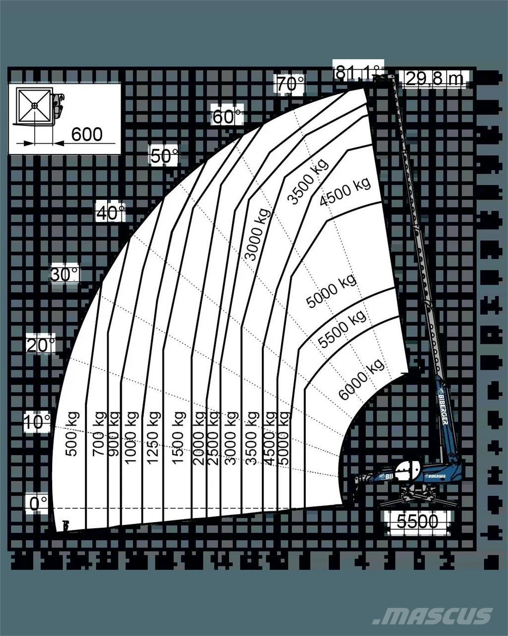 Magni RTH 6.30 SH Teleskoplader