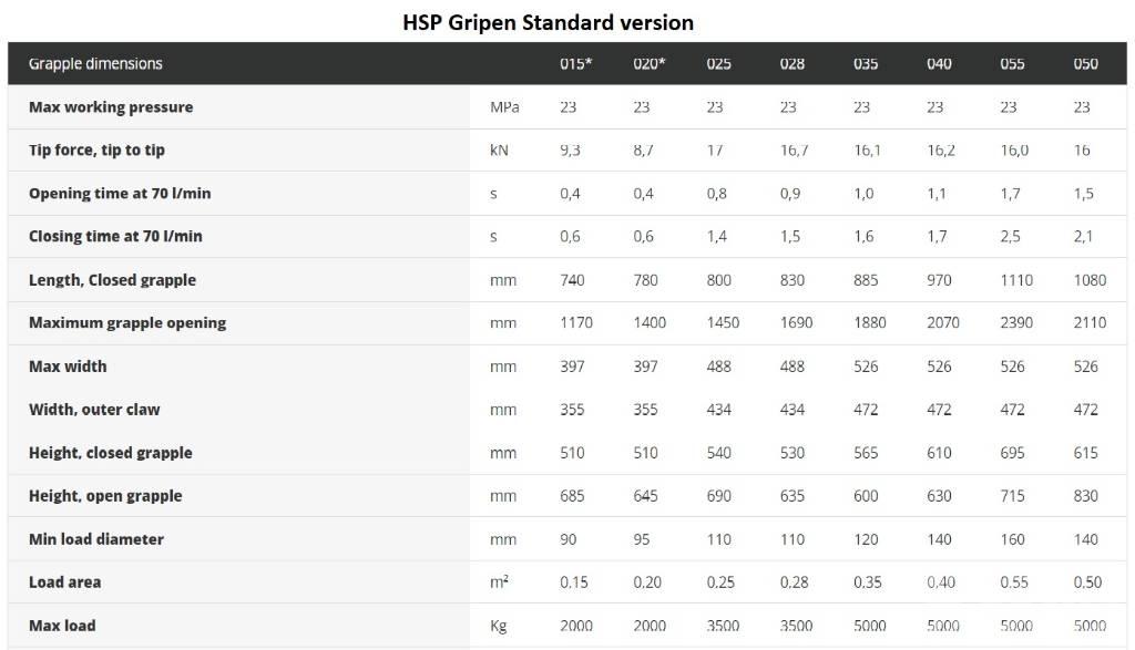 HSP Gripen 028 HD Greifer