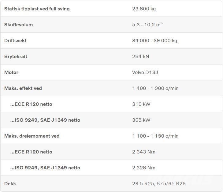 Volvo L 260 H Radlader