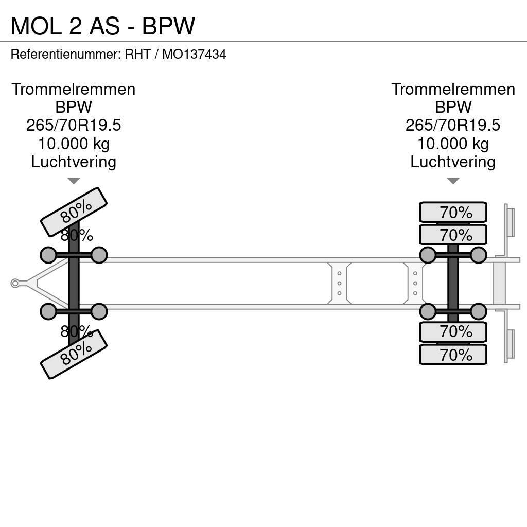 MOL 2 AS - BPW Containeranhänger