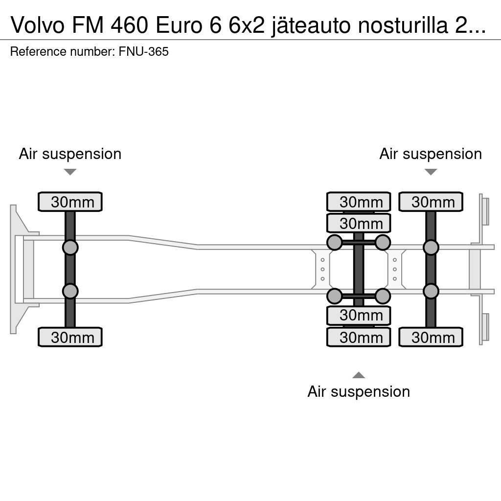 Volvo FM Müllwagen