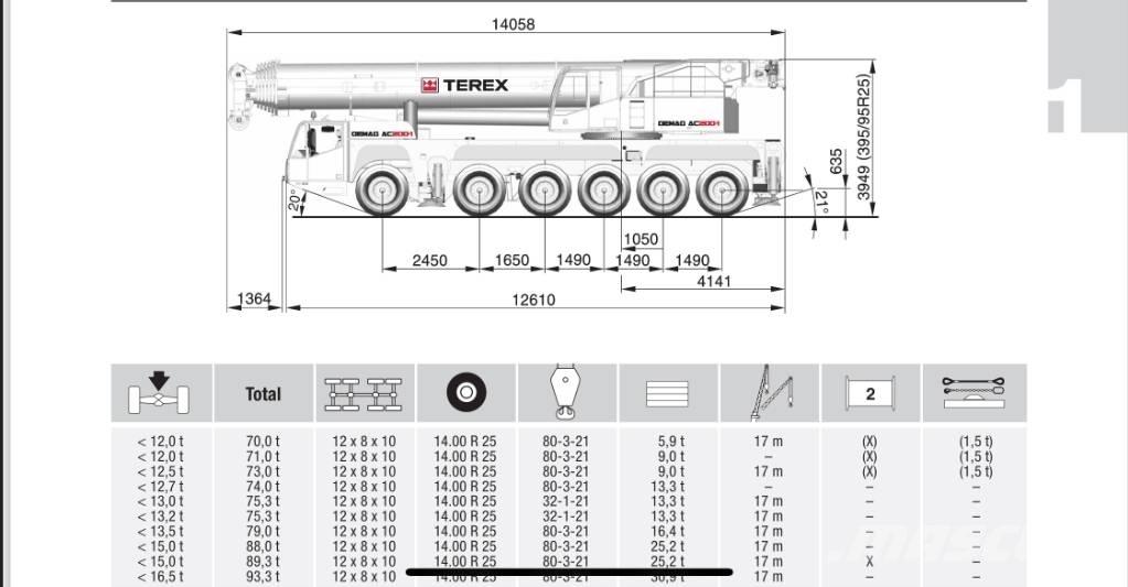 Terex AC 200-1 All-Terrain-Krane