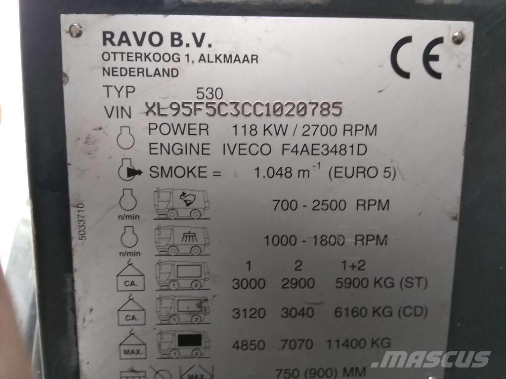 Ravo 530 CD Kehrer