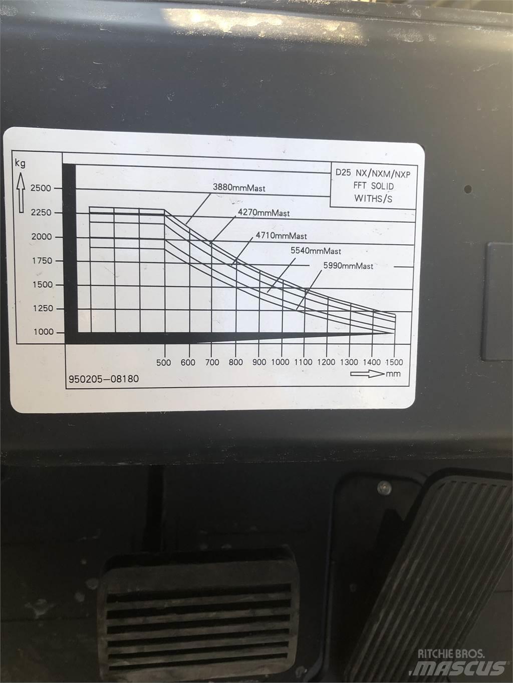  G30 NXP Gasstapler