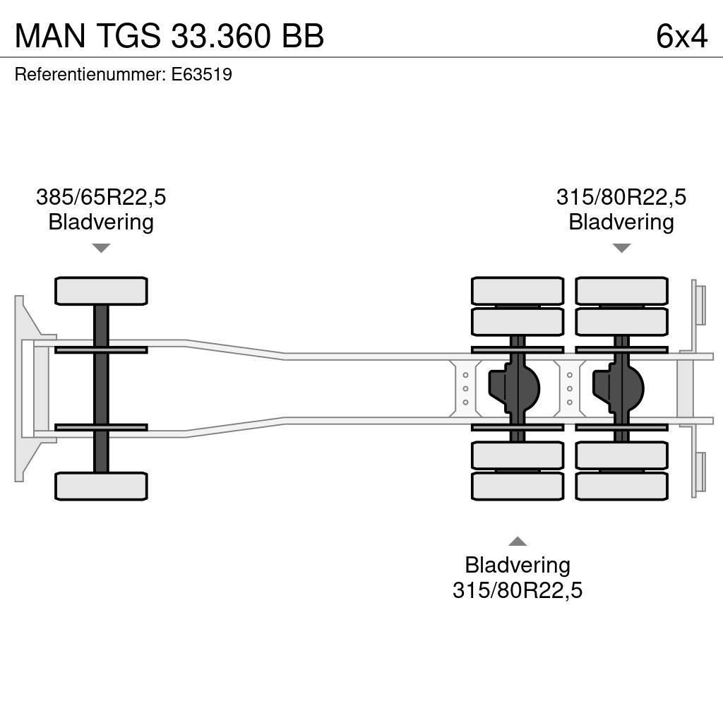 MAN TGS 33.360 BB Kipper