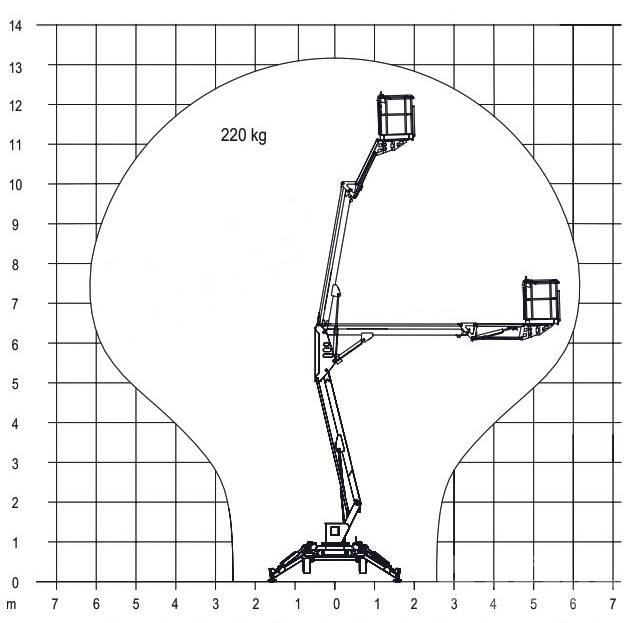 Europelift TM13G Anhänger-Arbeitsbühnen