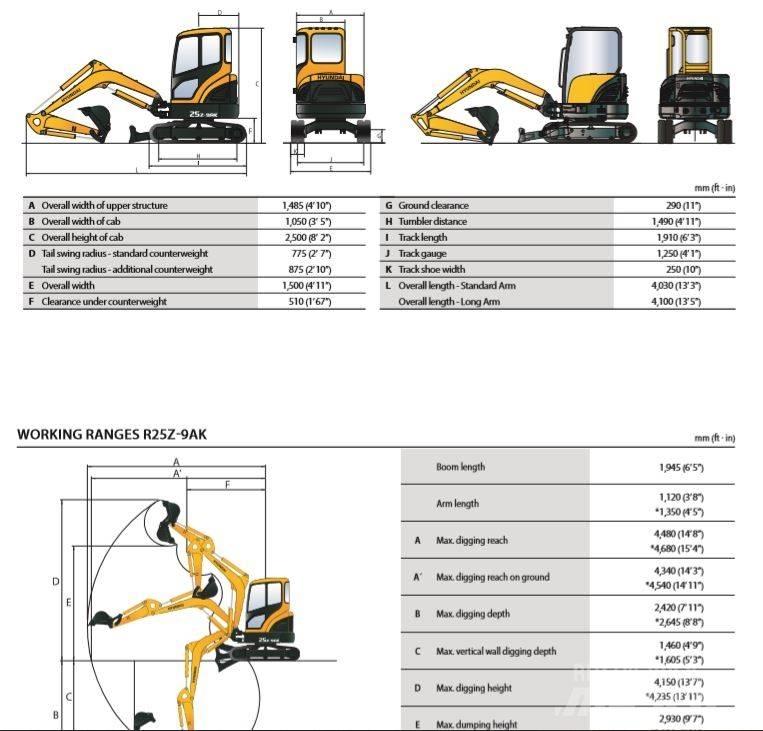 Hyundai R25-9AK Minibagger < 7t