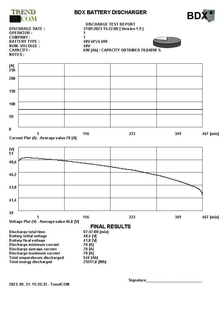 Toyota 8 FB ET 18 Elektrostapler