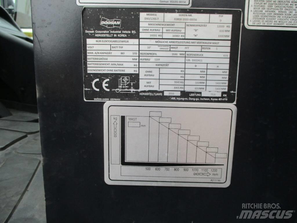 Doosan D90/120 S-7 Dieselstapler