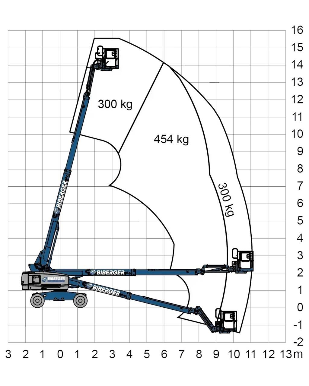 Genie S45 XC Teleskopbühnen