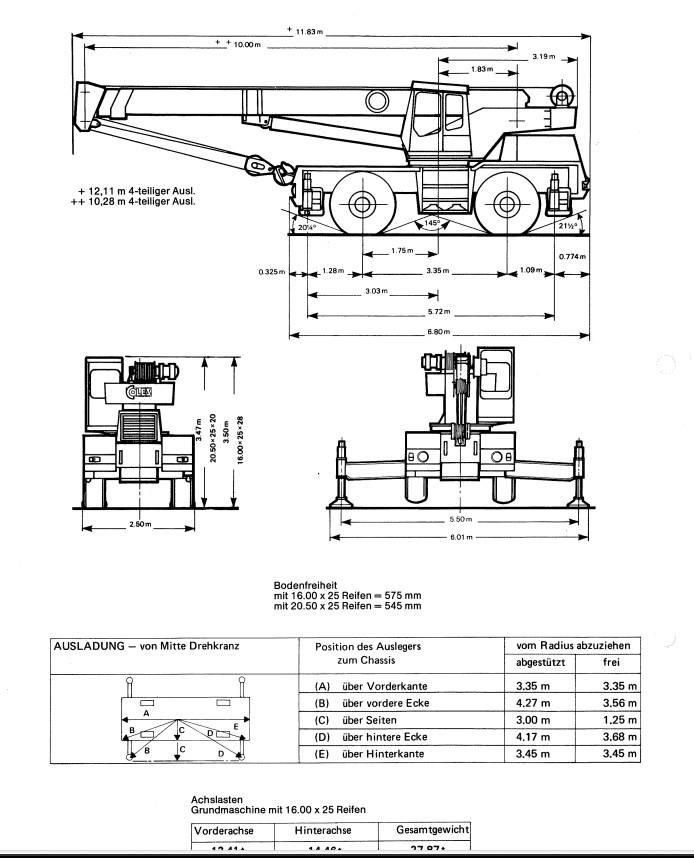 Coles husky All-Terrain-Krane