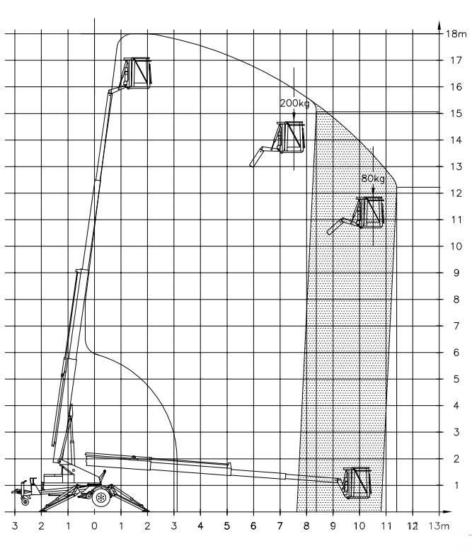 Denka-Lift DK 18 Anhänger-Arbeitsbühnen