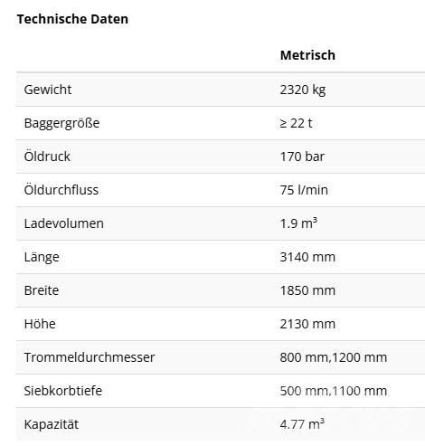 Rockwheel RS1600 Trommeln