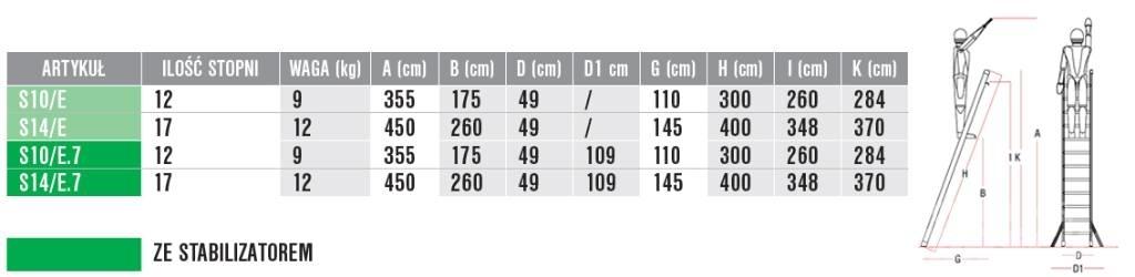 Faraone S10/E.7 Leitern und Plattformen