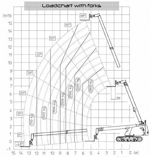 Giraff Track 580B Raupenkrane