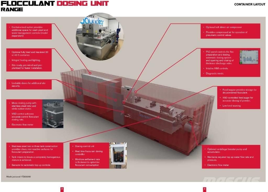 Terex Aquaclear Zuschlagsanlagen