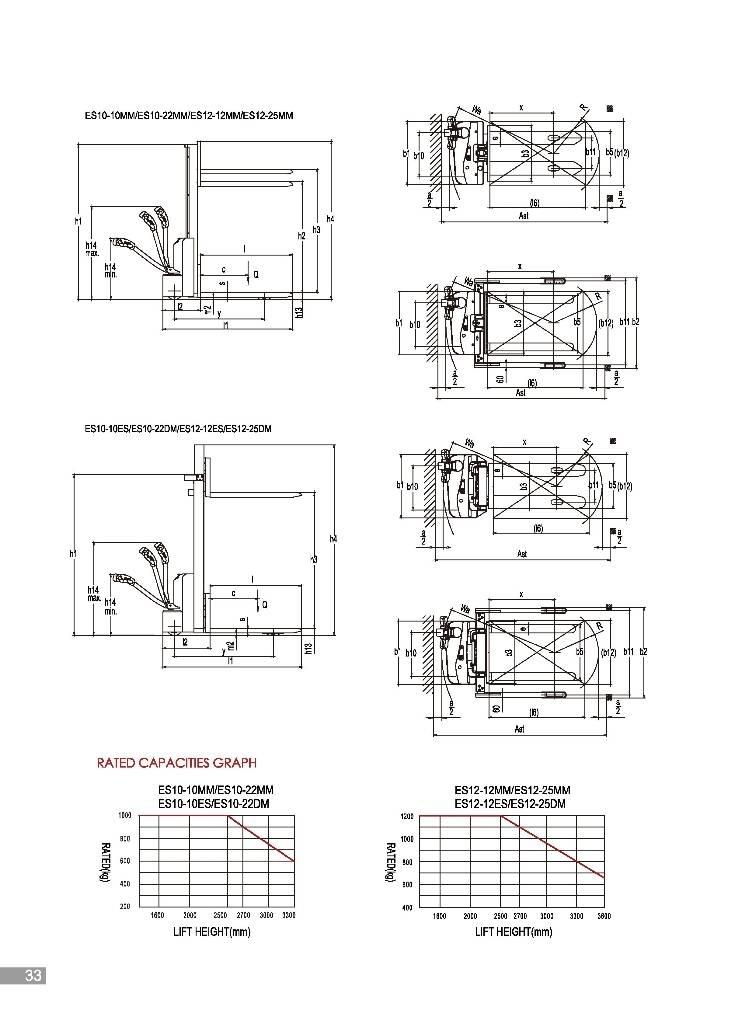 EP ES12-25MM Deichselstapler