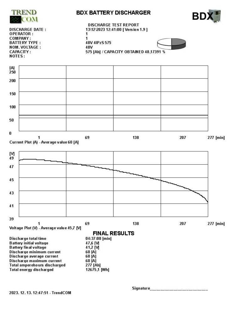 Toyota 7 FBEF 15 Elektrostapler