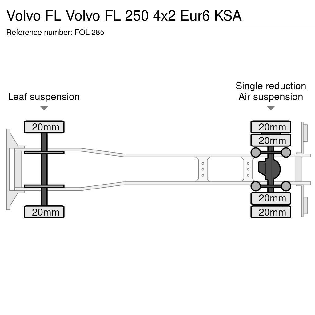 Volvo FL Kofferaufbau