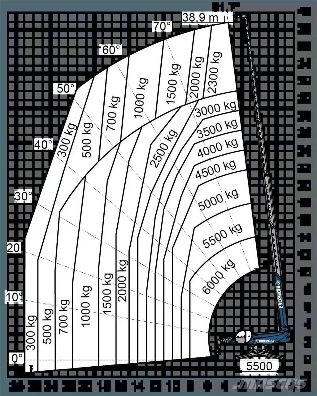 Magni RTH 6.39 SH Teleskoplader