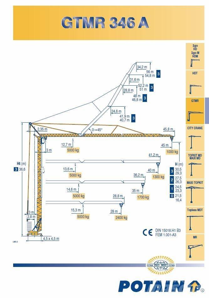 Potain 346A Selbstaufrichtende Krane