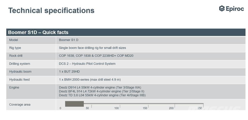 Epiroc Boomer S1D DH Seilankerbohrwagen