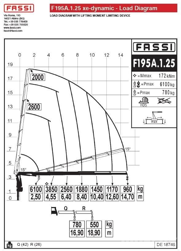 Fassi F195A.1.25 Ladekrane