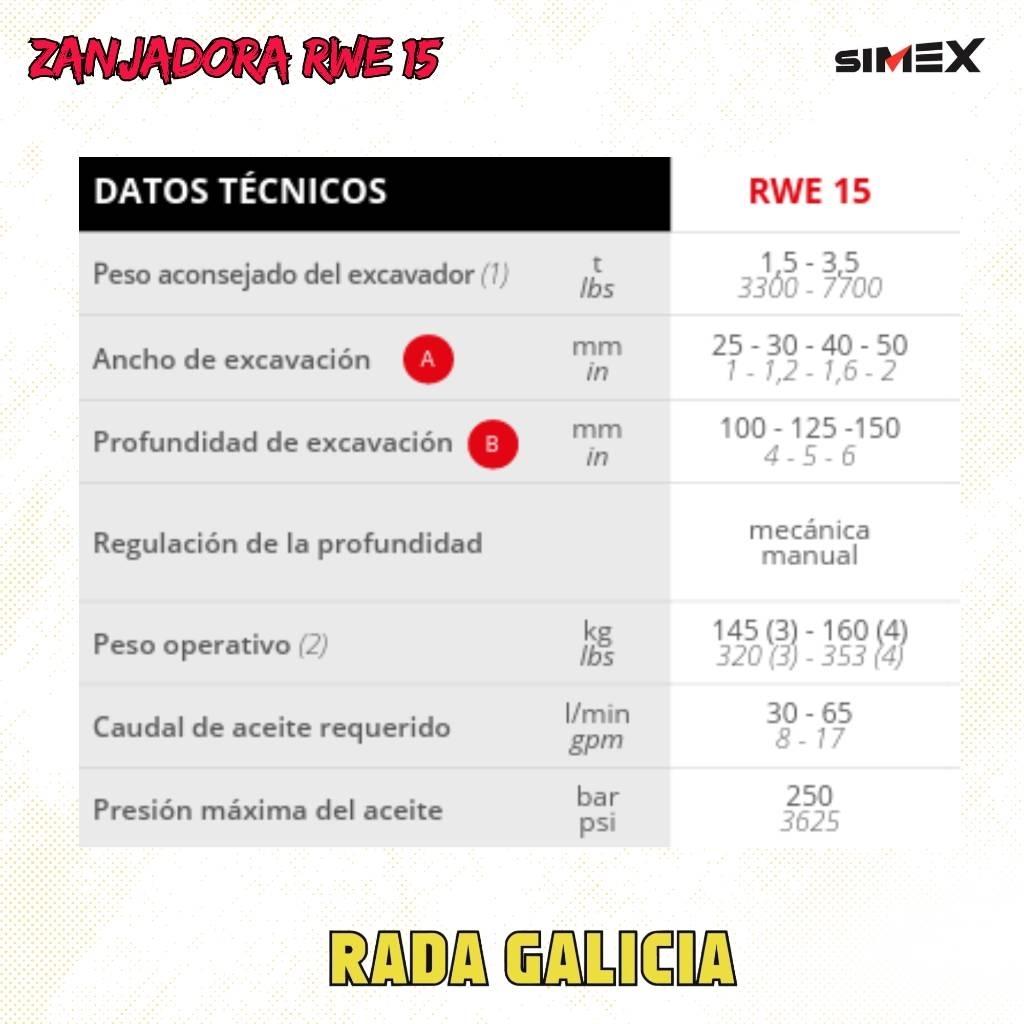 Simex RWE15 Schneidwerkzeuge