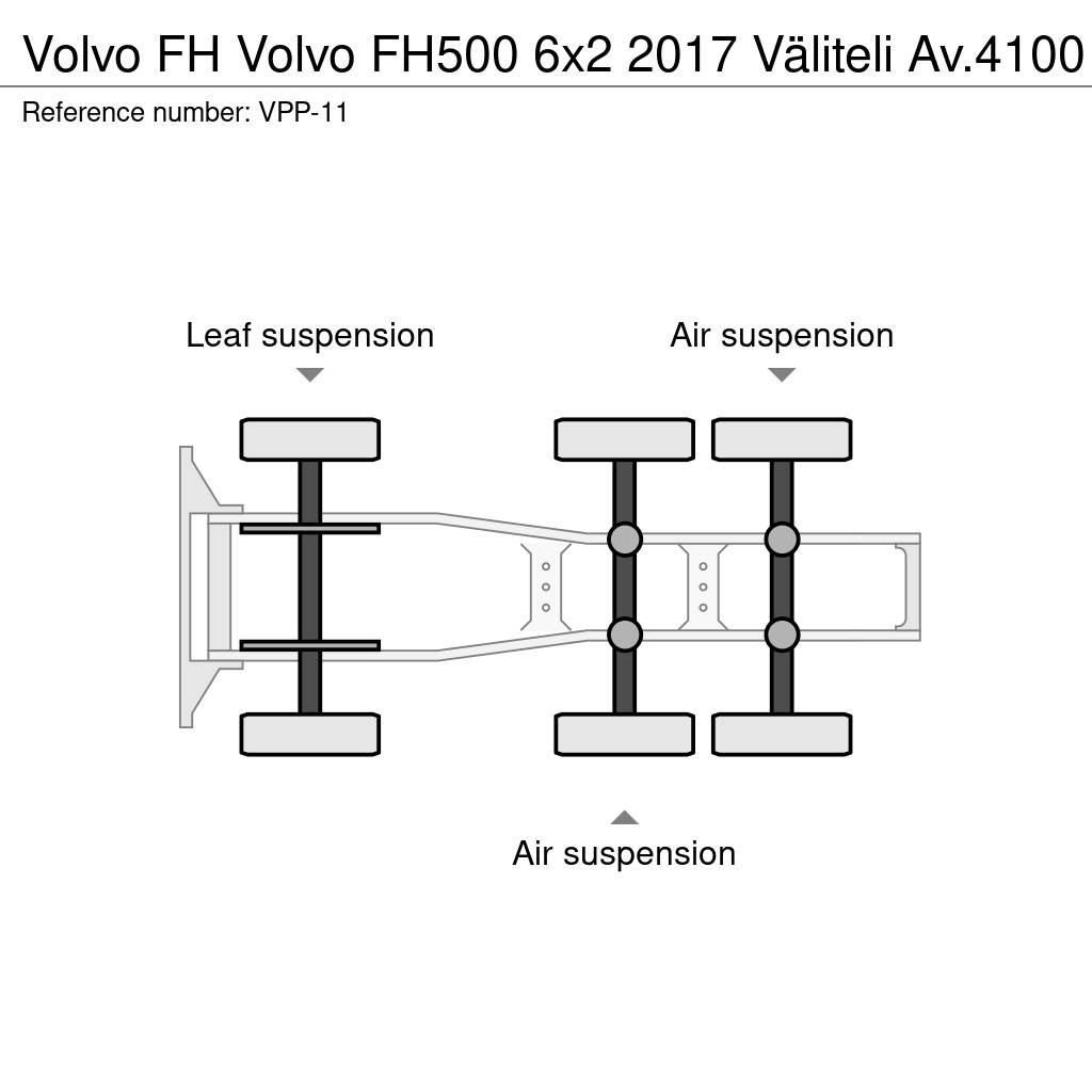 Volvo FH Sattelzugmaschinen