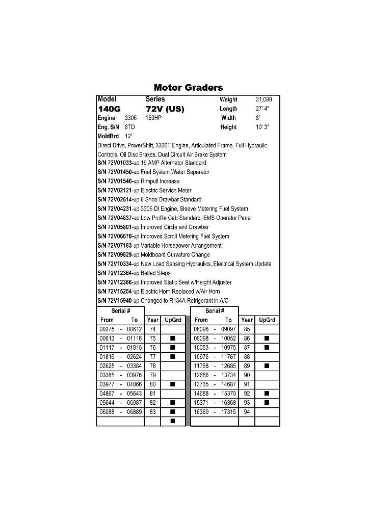 CAT 140 G Grader
