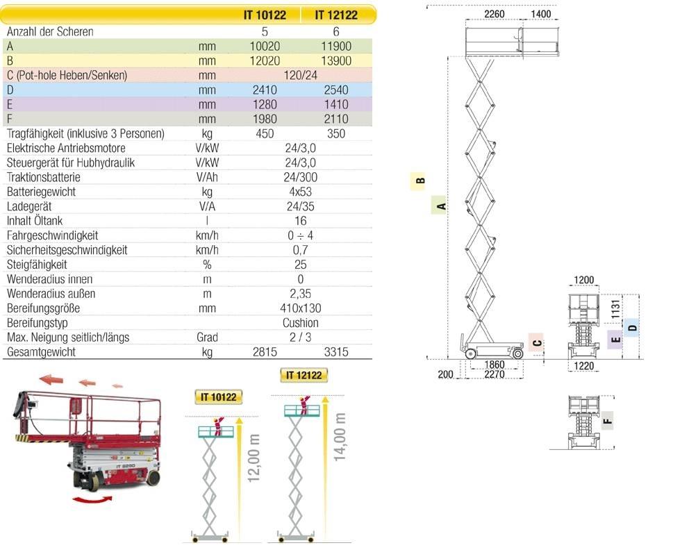 Iteco 12122 14Meter Scheren-Arbeitsbühnen