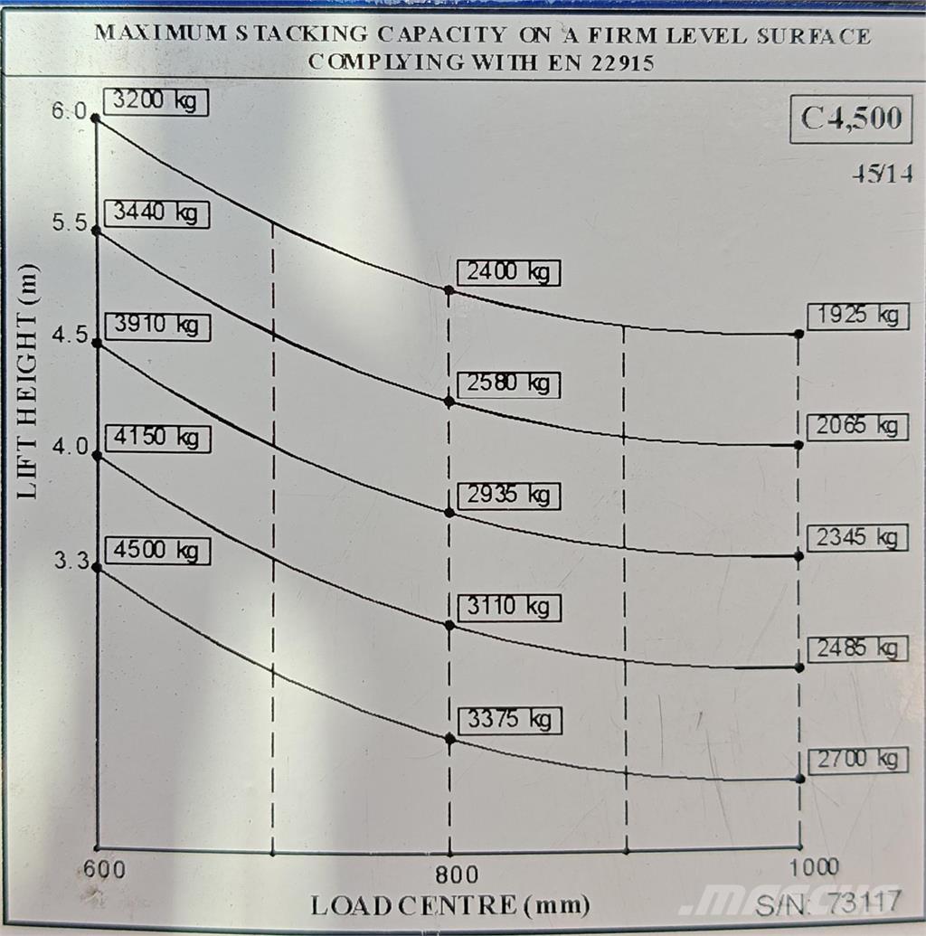 Combilift C4500E Vierwegestapler