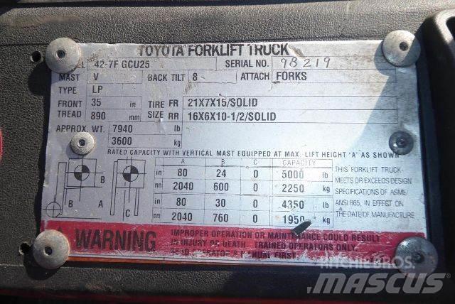 Toyota 427FGCU25 Andere Gabelstapler