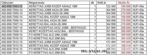 Berthoud TARTOZÉK Sonstige Landmaschinen